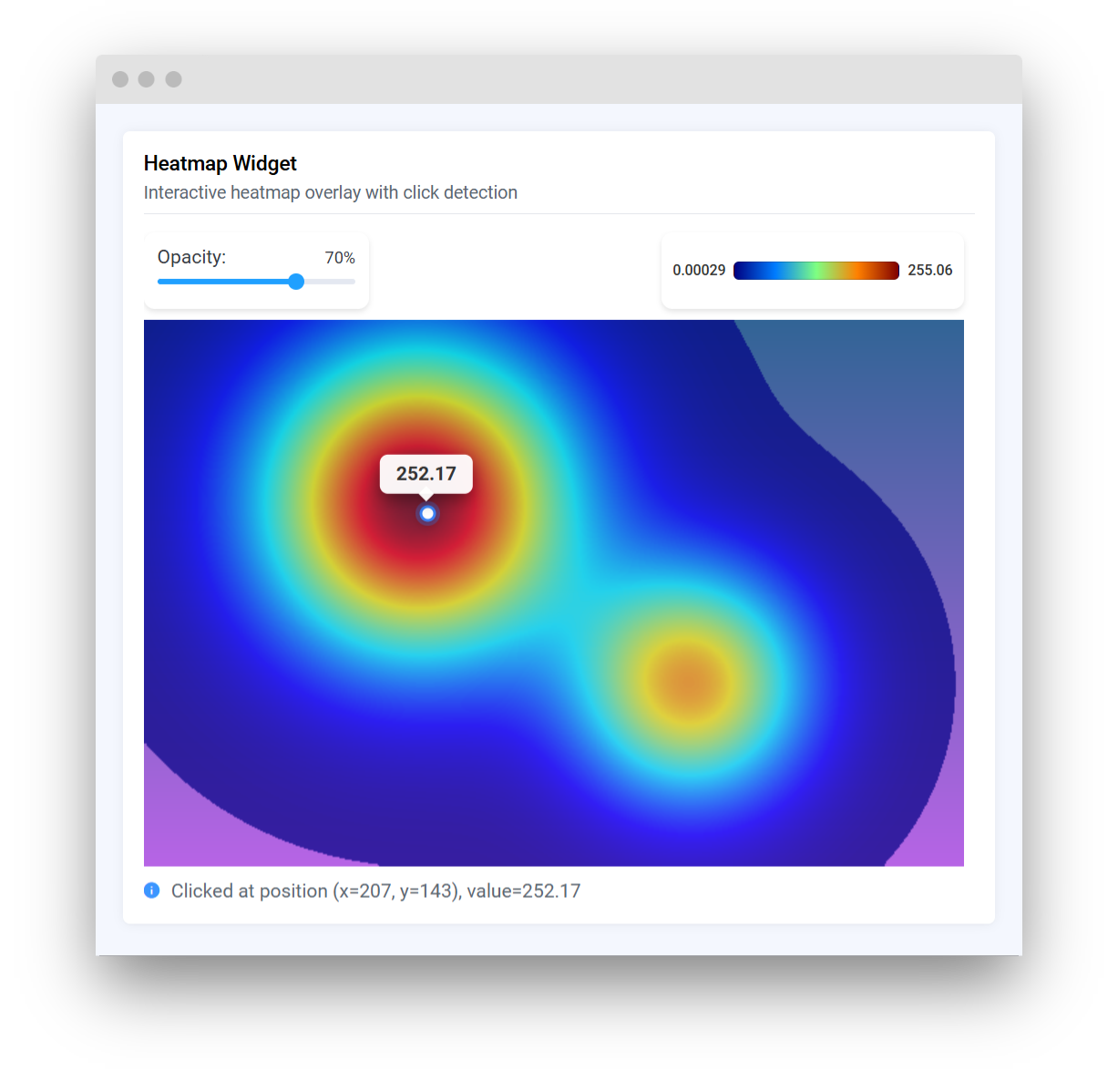 Heatmap Widget Example